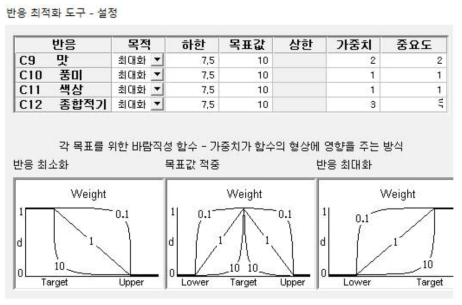 반응최적화 도구