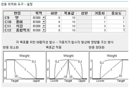 반응최적화 도구