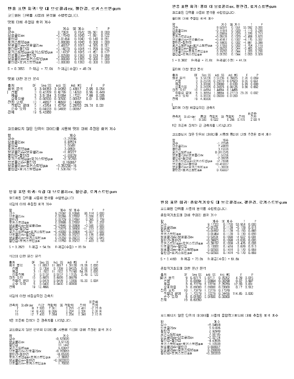 각 항목별 회귀분석의 결과