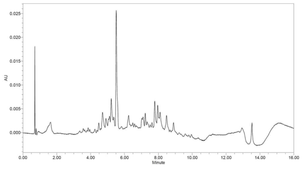 Chroamatogram of fraction 7