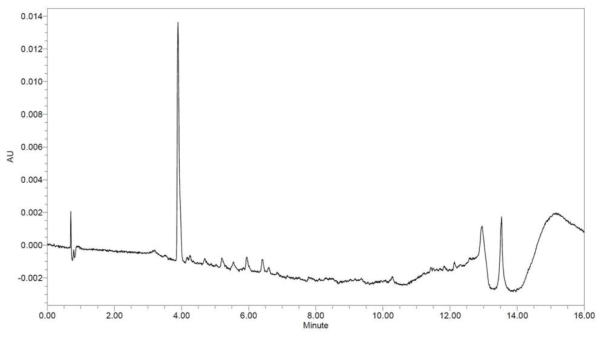 Chroamatogram of bfraction 6,7-4