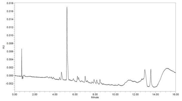 Chroamatogram of bfraction 6,7-9