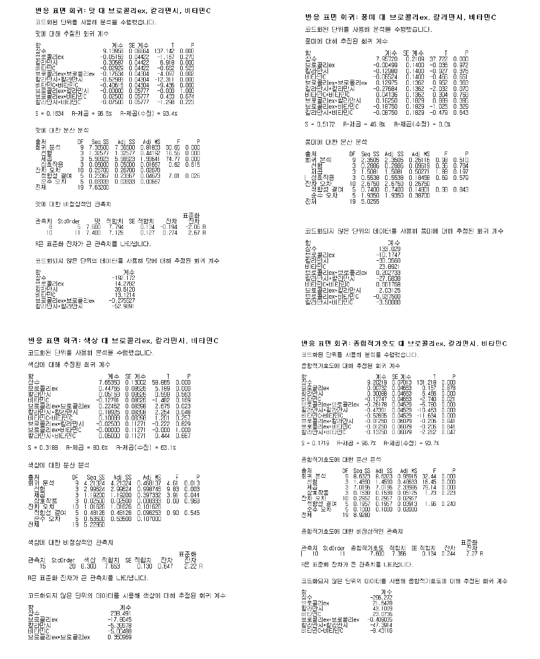 각 항목별 회귀분석의 결과