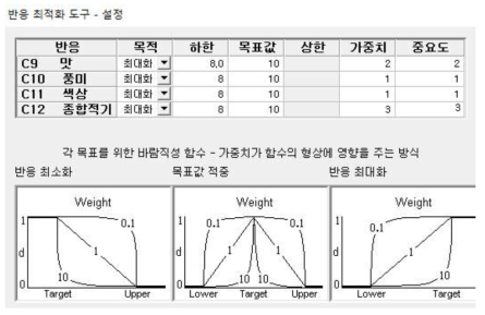 반응최적화 도구