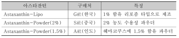 검토 대상 아스타잔틴