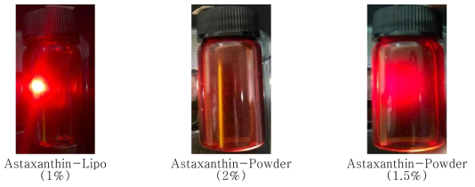 제조사별 Astaxanthin과 HEMA와의 상용성