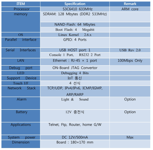 Gate way 주요 spec