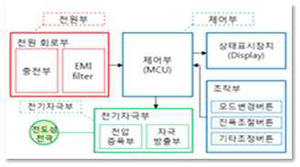 EMS System