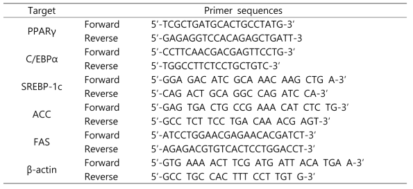 Primer sequence used for RT-PCR