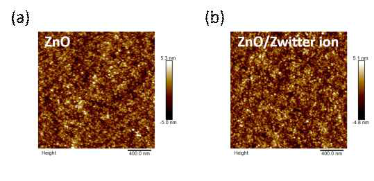 ZnO와 ZnO/Zwitter ion 층간층의 tapping mode atomic force microscopy (AFM) 이미지 (a) ZnO 나노파티클 (b) ZnO 나노파티클/Zwitter ion