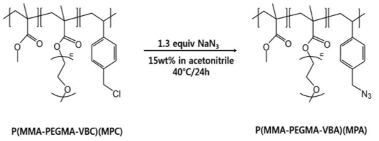 P(MMA-PEGMA-VBA)(MPA) 공중합체 합성