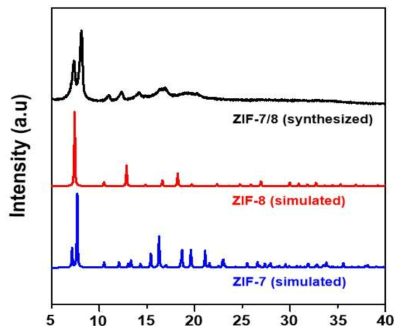 계산된 ZIF-7, ZIF-8과 합성된 ZIF-7/8의 XRD