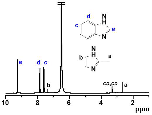 ZIF-7/8의 1H-NMR