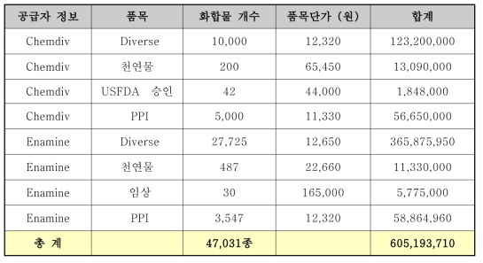 2018년도 화합물 라이브러리 구매