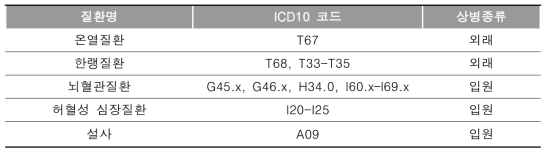 추출 질환 ICD10 코드