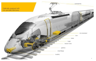 철도차량 내 윤활제 사용 회전부품