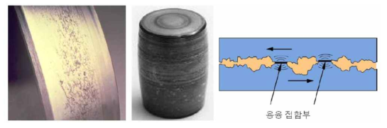 베어링의 고착 마모 손상과 손상 메커니즘