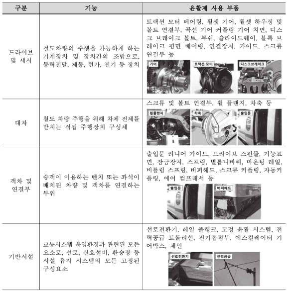 철도차량 주요 회전기기 부품