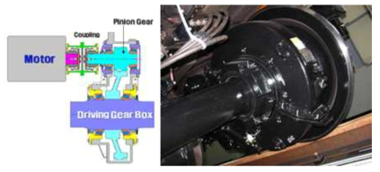 도시철도 (전동차) 기어박스 구조 및 실물 이미지