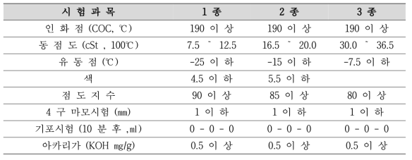 전기기관차 기어유 규격