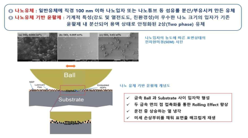 기술 Concept 요약도