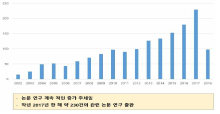 연도별 논문 출판