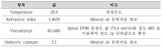 입도분석을 위한 물성특성 값