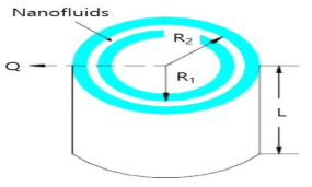 나노유체의 열전도도 계산을 위한 변수 설정