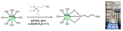 APTES를 이용한 Al2O3 나노입자 표면처리 모식도