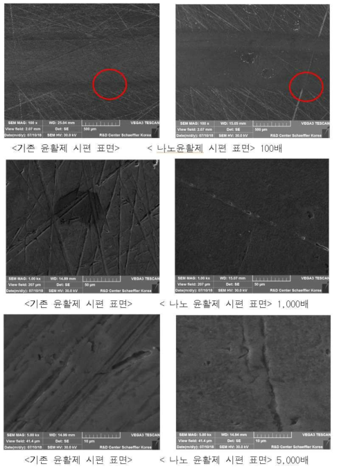 RCF 시험편의 표면 형상 비교