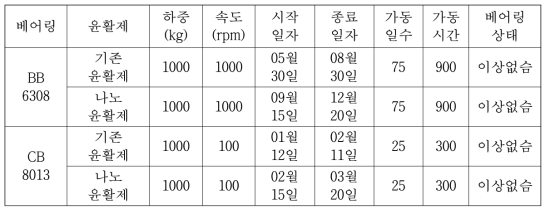 씰링 시험기 시험조건과 작동 시간