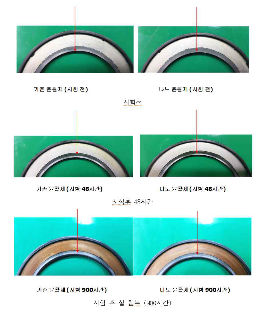 시험 시간별 씰립의 변화