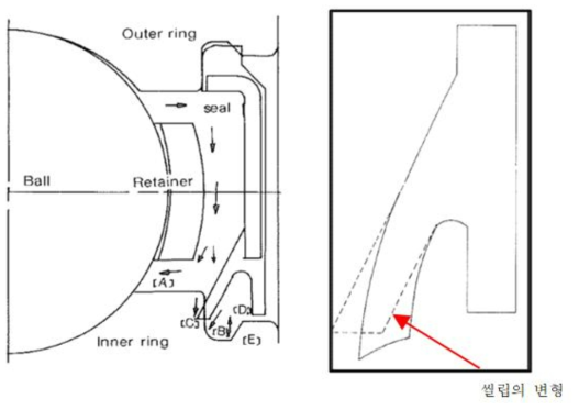베어링 씰의 장착시 변형, * 베어링 기술 – 한화베어링