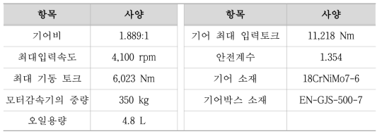 고속철도 기어박스 사양