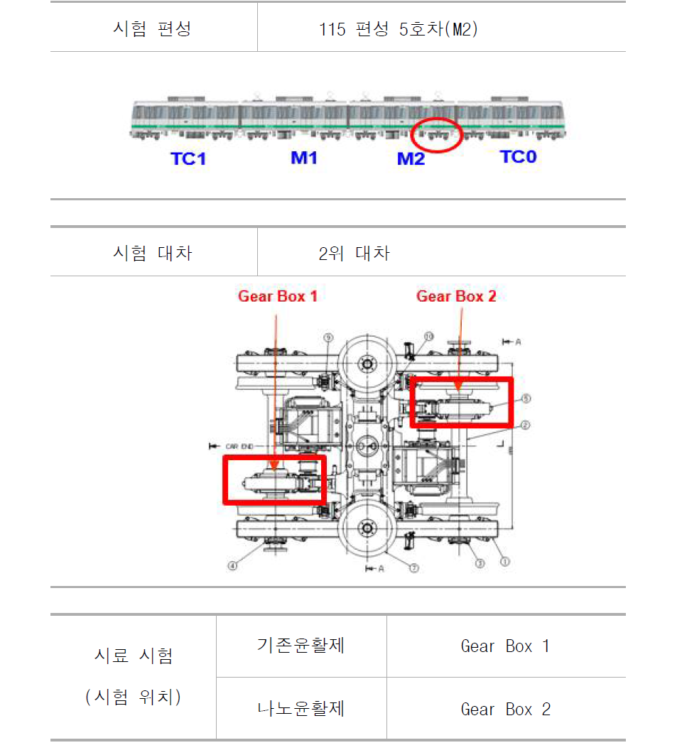 시험 편성 및 차호(대전도시철도 1호선)