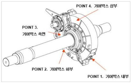 기어박스 센서 설치 위치(1)