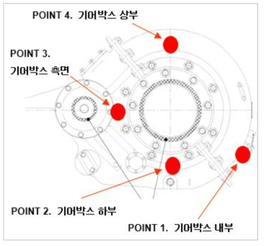 기어박스 센서 설치 위치(2)