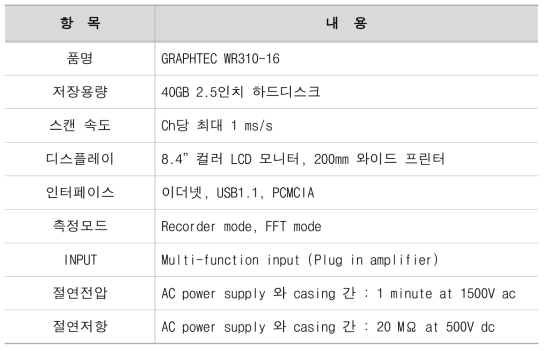 계측기(WR310) 사양