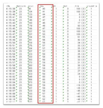 데이터 수집장치(WR310) 데이터