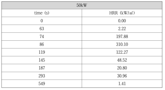 광확산 PC HRR 선형화 데이터
