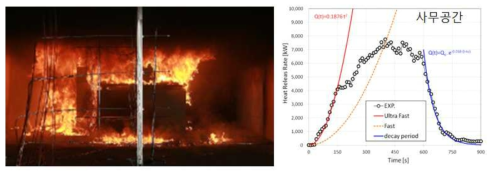 사무 공간 화재실험을 통한 화재성상 DB 구축 사례 (초고층 건물의 소방설계 성능기준 신뢰성 분석 및 검증, 2014)