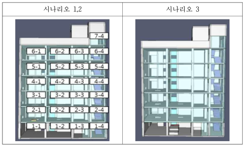 화재 시뮬레이션 모델링