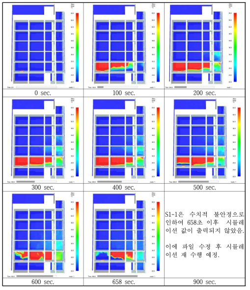 S1-1 온도 시뮬레이션