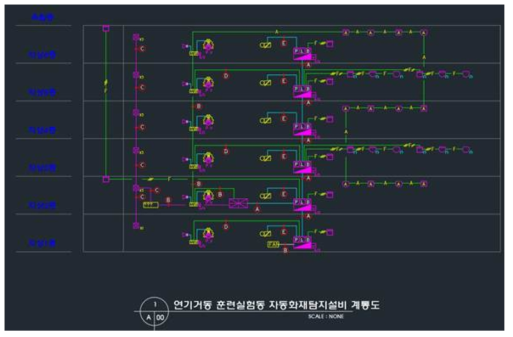 연기거동 훈련실험동 자탐설비 계통도(변경도면)