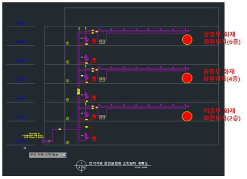 연기거동 훈련실험동 스프링클러 계통도