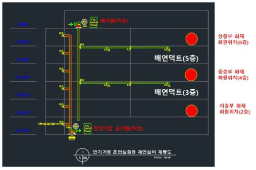 연기거동 훈련실험동 재현용 제연 시스템 계획