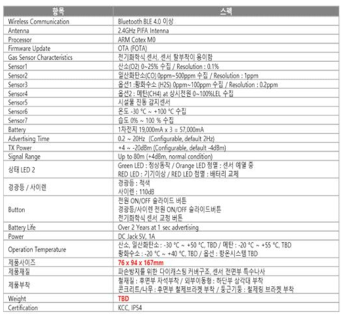 전자 화학식 측정장비 스펙