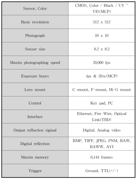 Specification of high speed camera