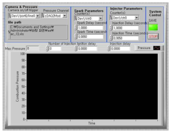 Front panel example of LabVIEW