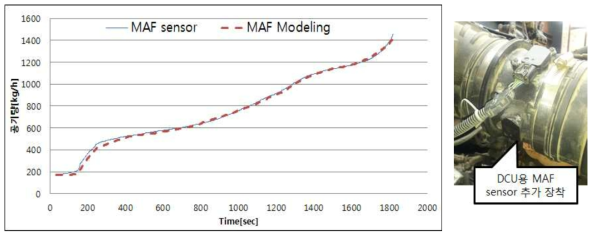 공기유량 Modeling Data